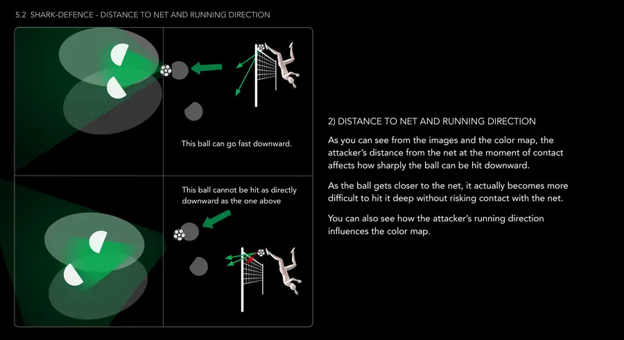 Footvolley Defence e-book — English sample 6